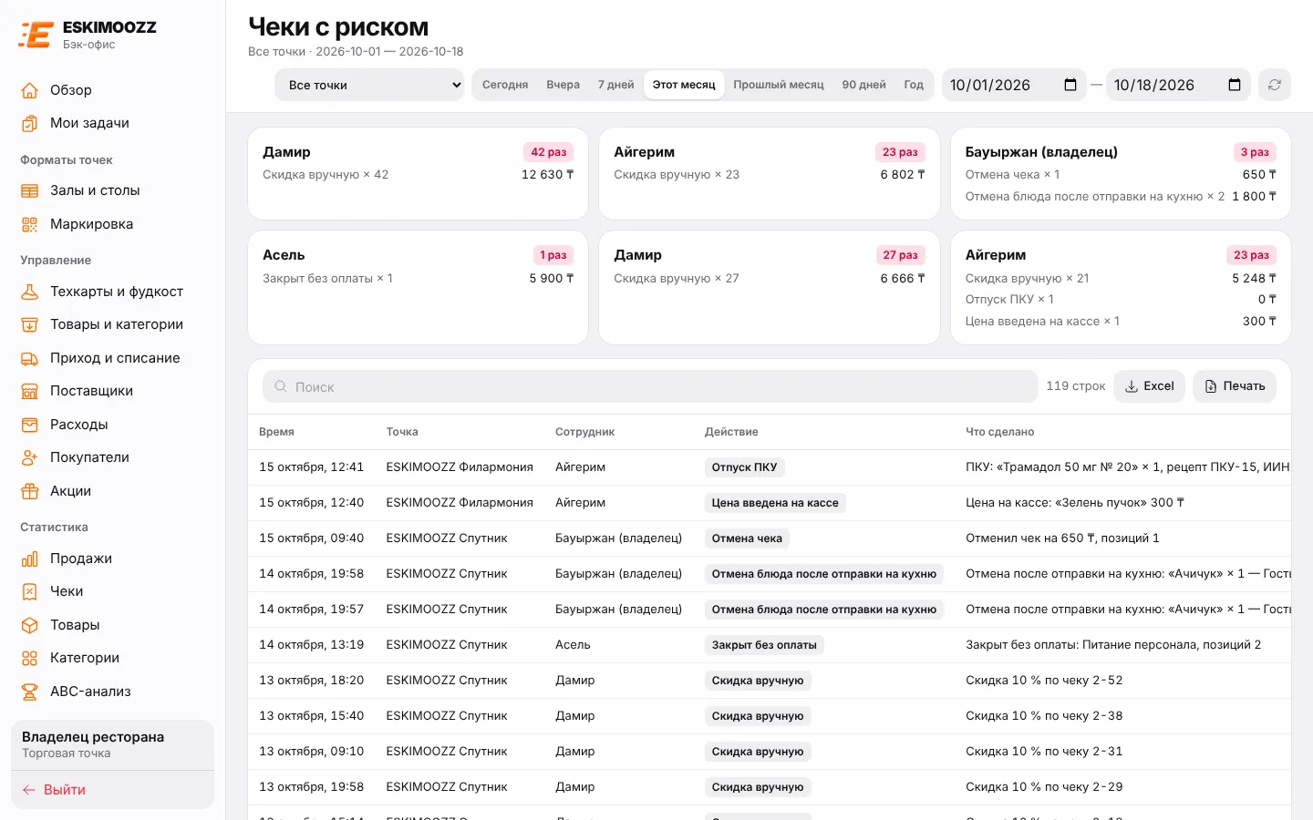 Чеки с риском: карточки сотрудников и список действий под контролем